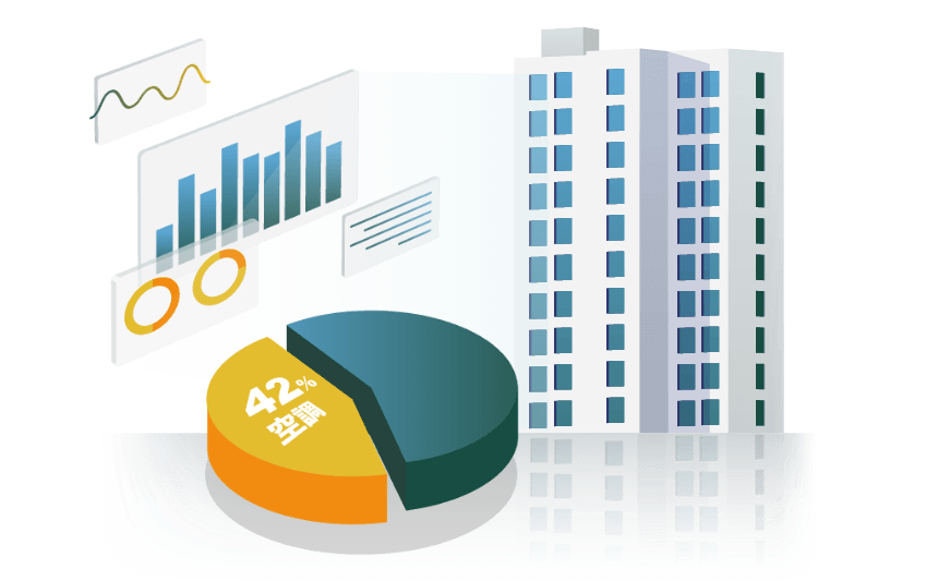 Energy consumption diagnosis of business building: Case study