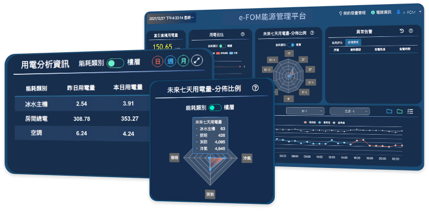 e-FOM 能源管理平台