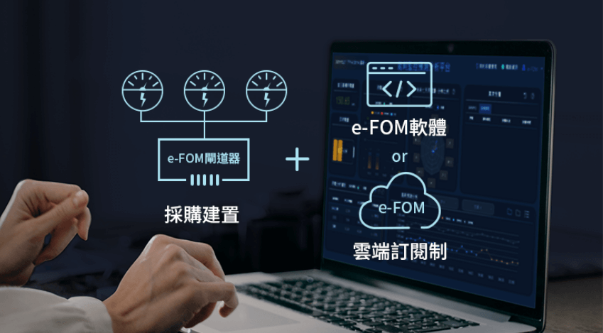 提供軟硬體整合解決方案。購買e-FOM軟體或訂閱雲端服務二選一